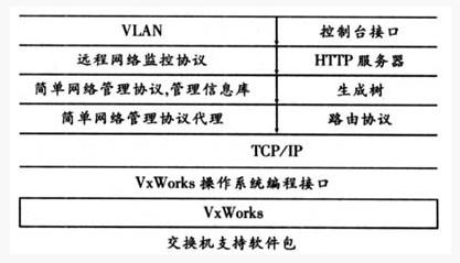 VDSL及以太网宽带接入(图三)