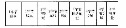 理解RFC1058 (RIP)(图一)