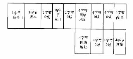 理解RFC1058 (RIP)(图二)