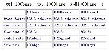 1000Base-T 以太网的一个里程碑(图二)
