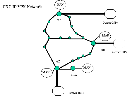 �����й���ͨMPLS VPN��һ��