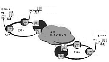 在MPLS上做文章(图三)