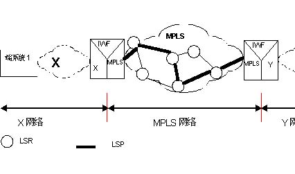 MPLS技术的应用与发展(图一)