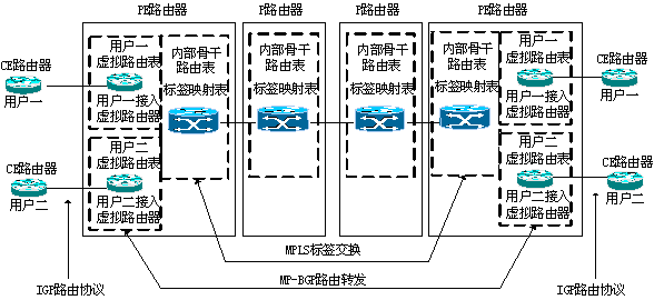 MPLS技术研究及应用(图三)