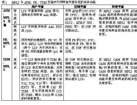 MPLS技术的应用与发展(图二)