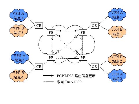 MPLS技术的应用与发展(图四)