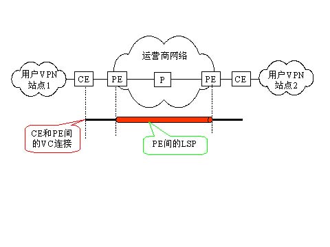 MPLS技术的应用与发展(图五)