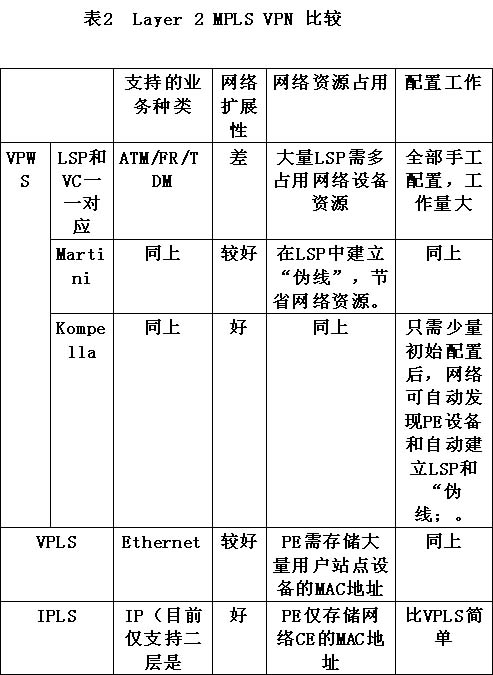 MPLS技术的应用与发展(图七)