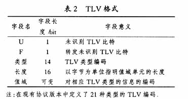 GMPLS中的标记分配协议研究(图二)