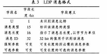 GMPLS中的标记分配协议研究(图三)