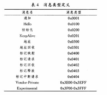 GMPLS中的标记分配协议研究(图四)