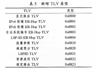 GMPLS中的标记分配协议研究(图五)