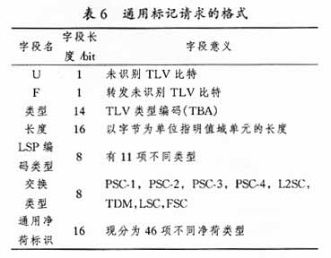 GMPLS中的标记分配协议研究(图六)