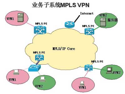 MPLS技术在企业网中的应用(图一)