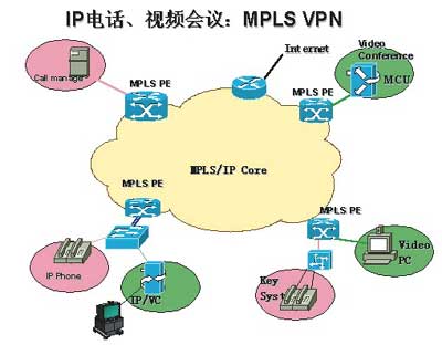 MPLS技术在企业网中的应用(图二)