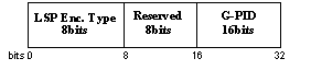 GMPLS--IP��WDM�޷��ϵĹؼ���ͼ����