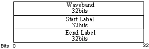 GMPLS--IP��WDM�޷��ϵĹؼ���ͼ�壩