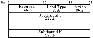 GMPLS--IP��WDM�޷��ϵĹؼ���ͼ����
