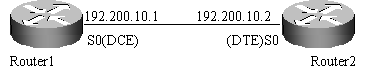 PPP应用举例