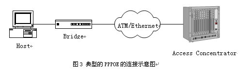 PPPOE���̣�ͼ����
