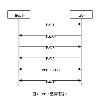PPPOE���̣�ͼ����