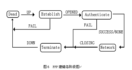 PPP�Ự�սᣨͼ����