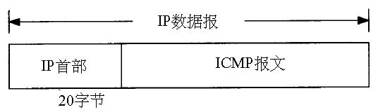 ICMP��Internet���Ʊ���Э�飨ͼһ��