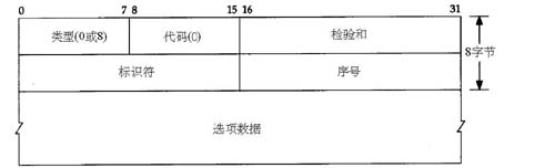 Ping程序在TCP/IP中的应用