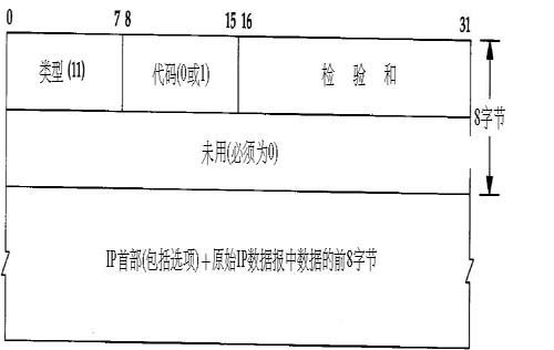 traceroute局域网输出(图三)