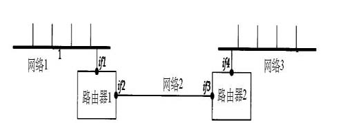 traceroute局域网输出(图五)
