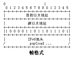 在以太网上传送IPv6包(图一)
