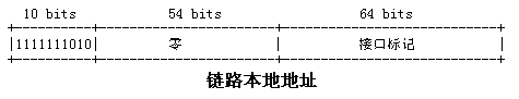 在以太网上传送IPv6包(图二)