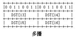 在以太网上传送IPv6包(图四)