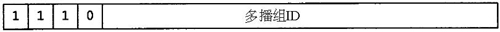 IP多播提供的两类服务(图一)