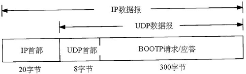 BOOTP����������Э�飨ͼһ��