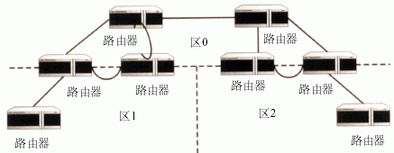 OSPF ����ͼһ��