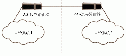 OSPF ����ͼ�壩