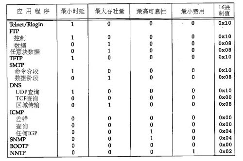 IP首部拆解(图二)