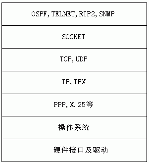 OSPFFЭ�����--��������