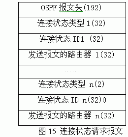 OSPF报文的具体格式怎样?(图五)