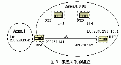 OSPF路由协议中的邻居与邻接(图三)