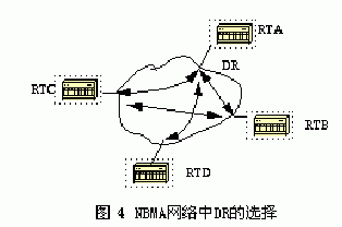 OSPF路由协议中的邻居与邻接(图四)