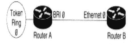 OSPF配置示例(图五)
