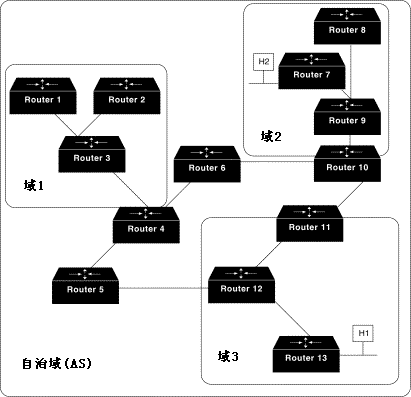 �������·����(OSPF)��ͼһ��