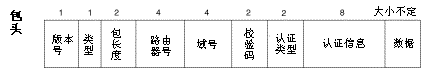 �������·����(OSPF)��ͼ����