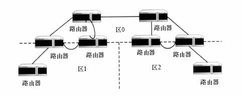 理解RFC2328OSPF,版本2(图一)