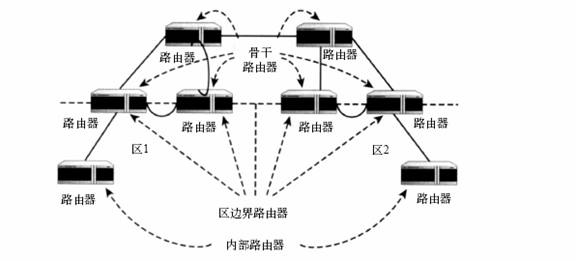 理解RFC2328OSPF,版本2(图二)