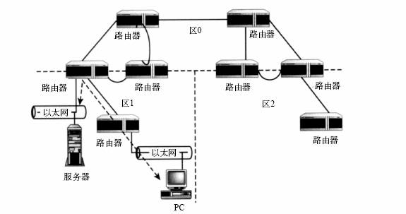 理解RFC2328OSPF,版本2(图三)