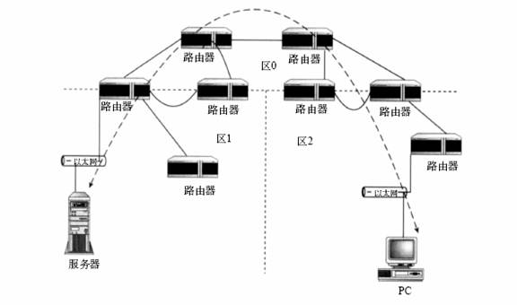 理解RFC2328OSPF,版本2(图四)
