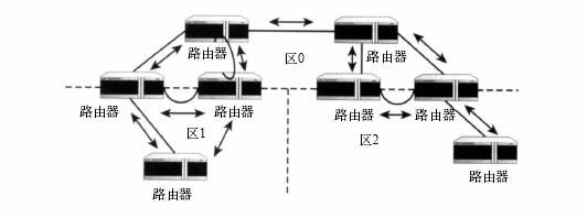 理解RFC2328OSPF,版本2(图七)